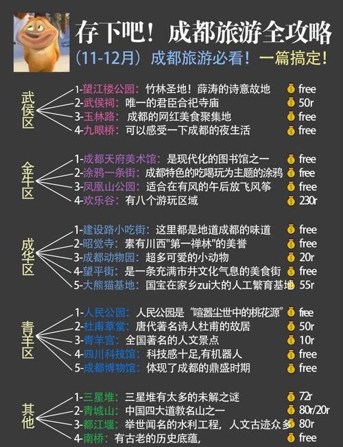 四川成都旅游攻略五日游