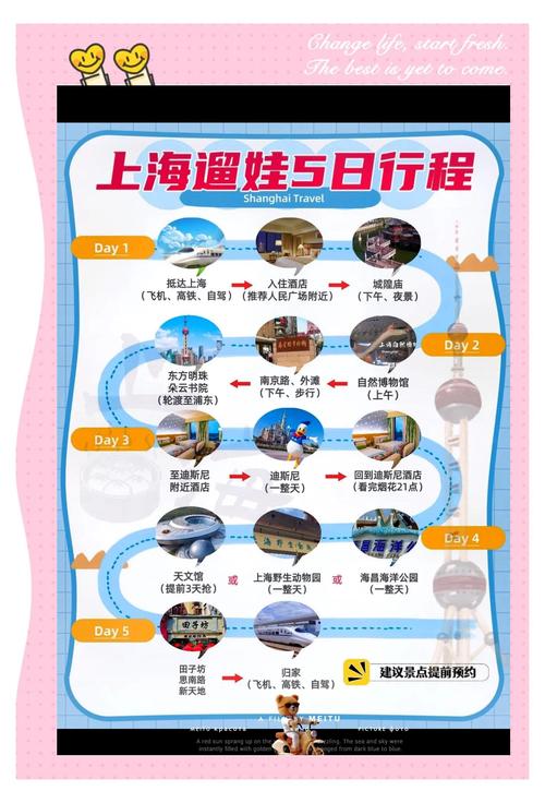 带孩子去上海一日游攻略