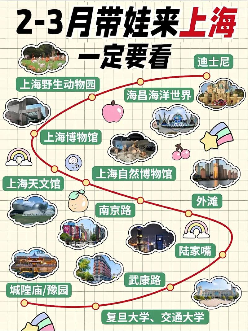 带娃上海三日游攻略经典
