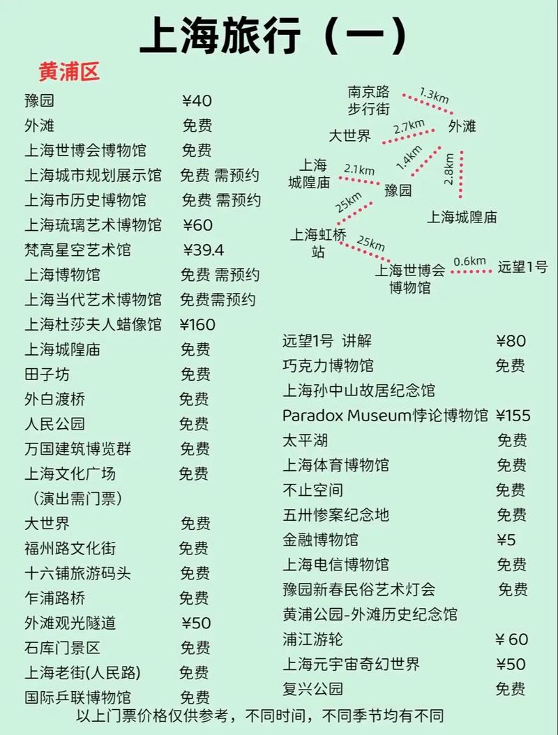 带娃上海三日游攻略经典