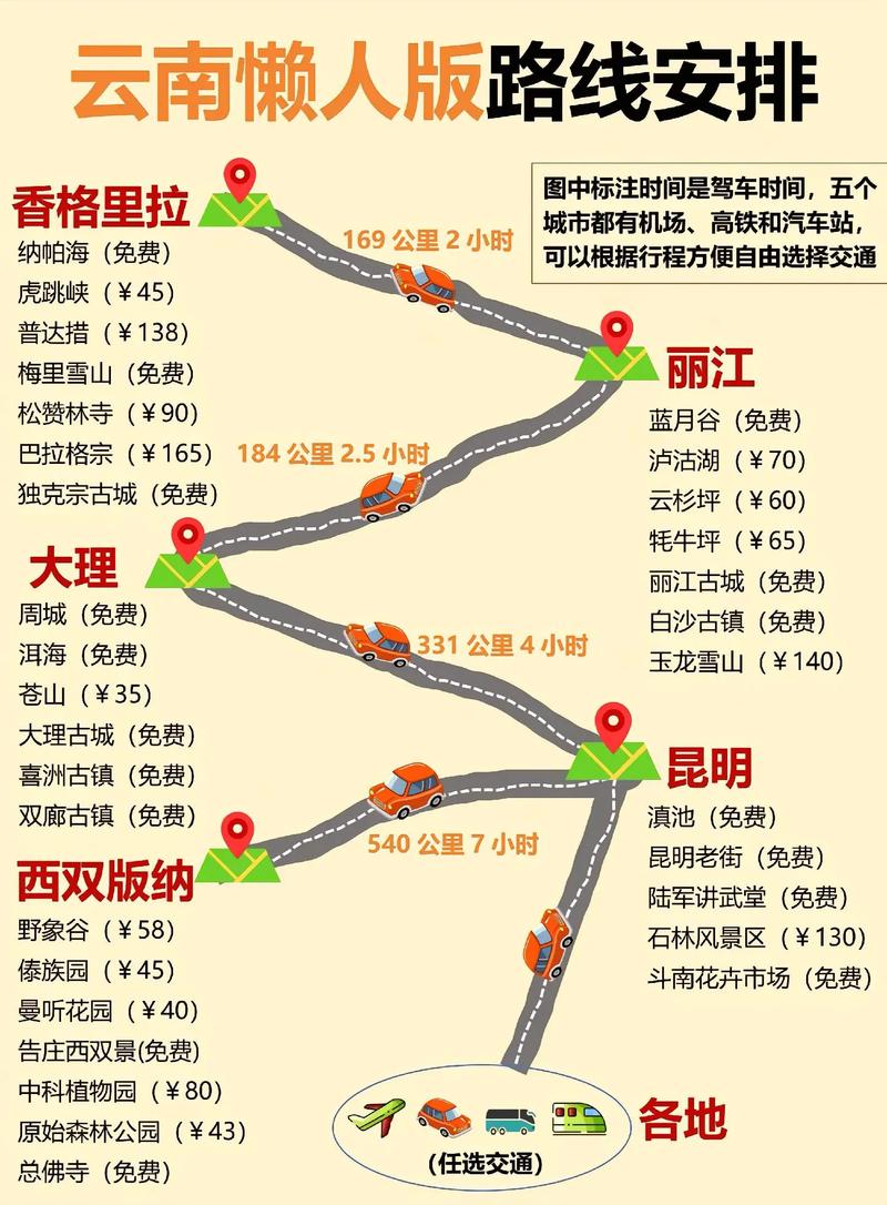 4月云南旅游攻略自由行