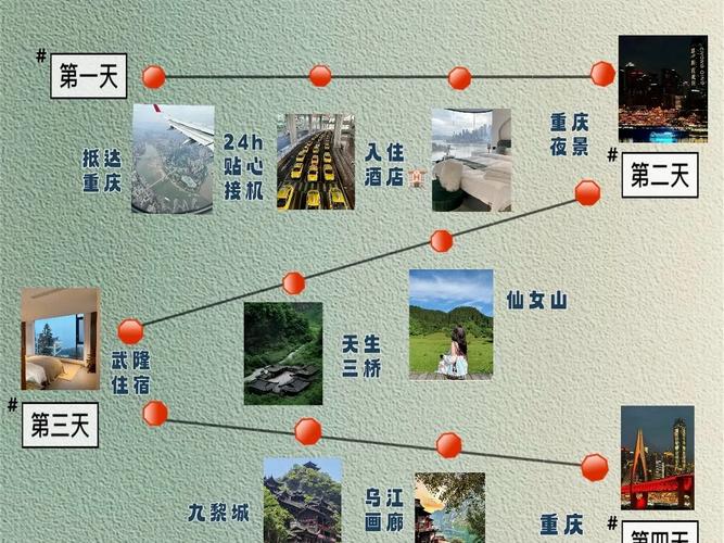 重庆旅游景点大全景点排名榜