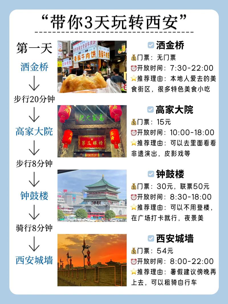 西安自由行攻略3天详细