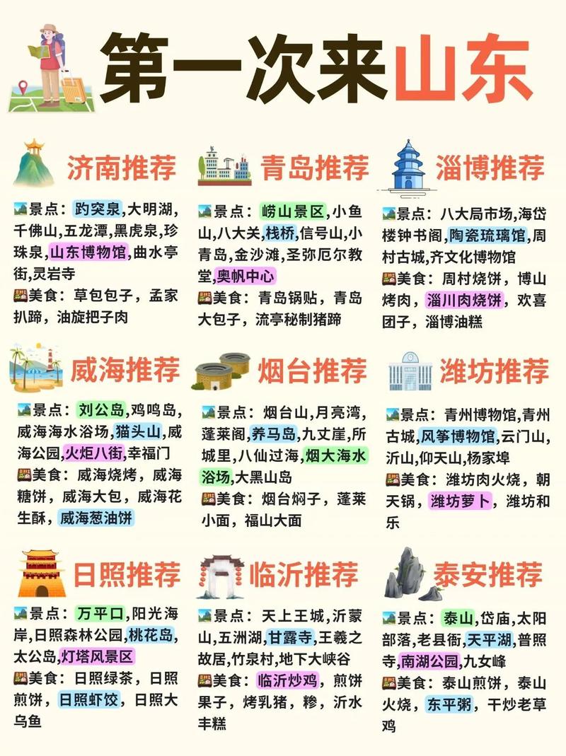 山东旅游景点大全自驾车旅游