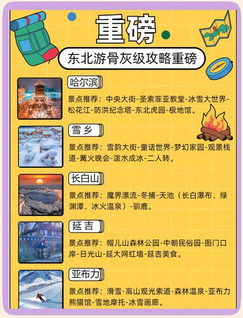 东北自由行旅游攻略7天