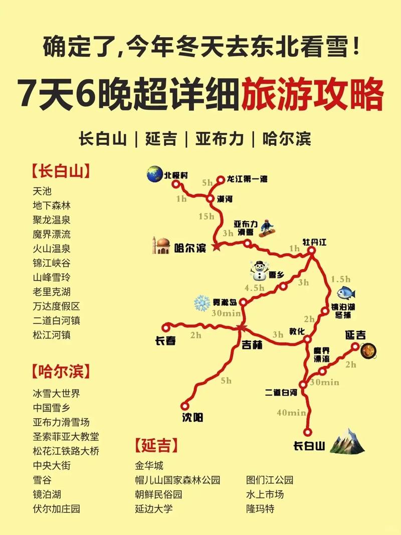 东北自由行旅游攻略7天