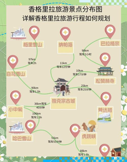 昆明到香格里拉旅游攻略