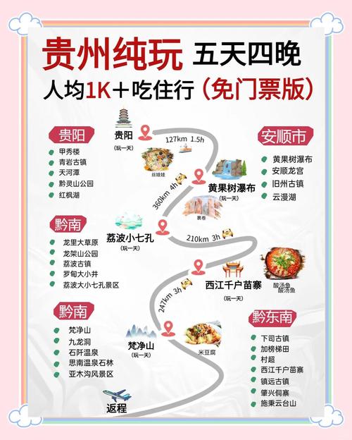 贵州自由行旅游攻略5天