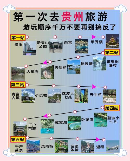 贵州自由行旅游攻略5天