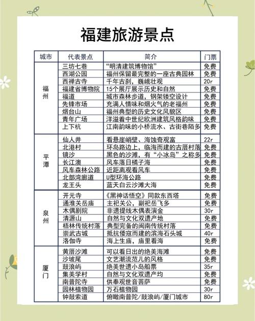 福建旅游攻略必玩的景点