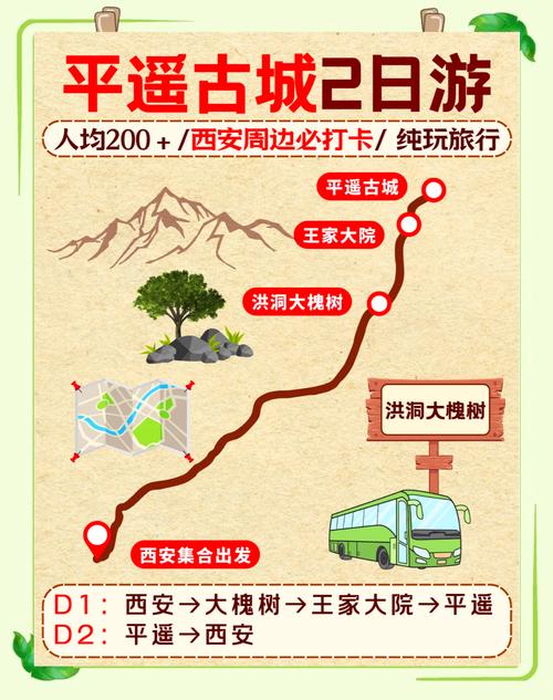 西安到平遥古城旅游攻略