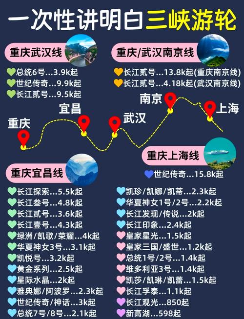 宜昌到重庆邮轮旅游攻略