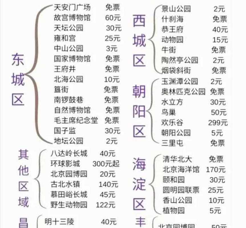 北京旅游景点门票价格一览表