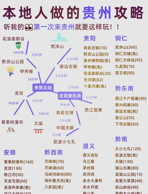 贵州龙里大草原旅游攻略