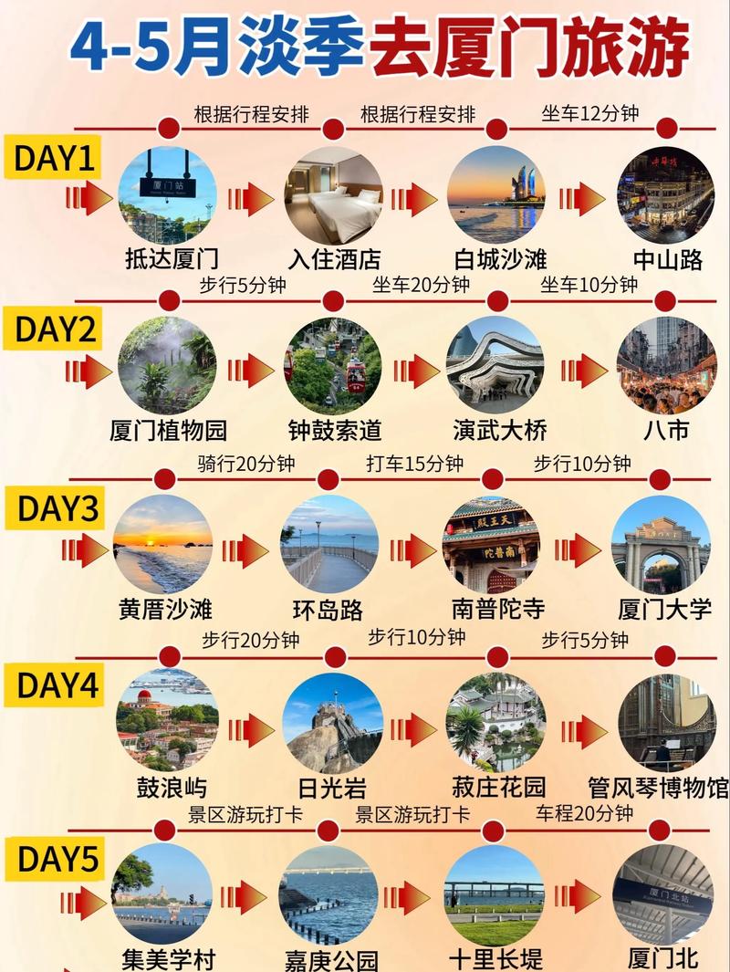 厦门自助游攻略2025