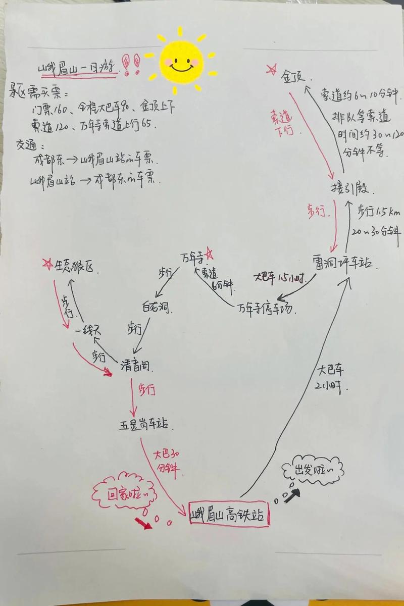 成都到峨眉山自驾游攻略