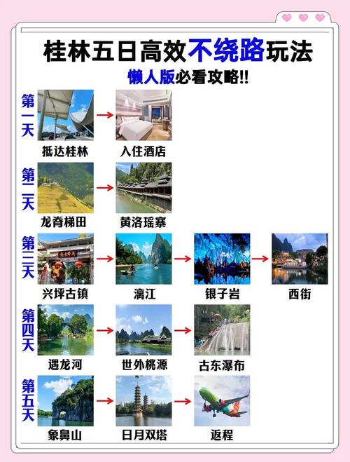 桂林6天5晚自由行攻略