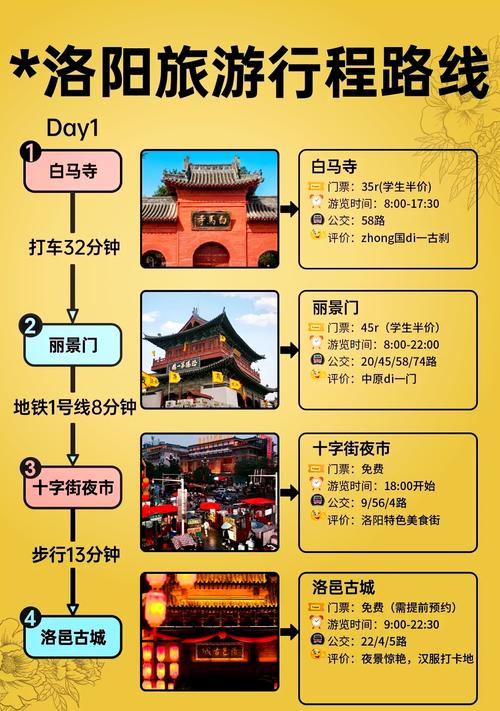 洛阳旅游景点大全景点排名榜