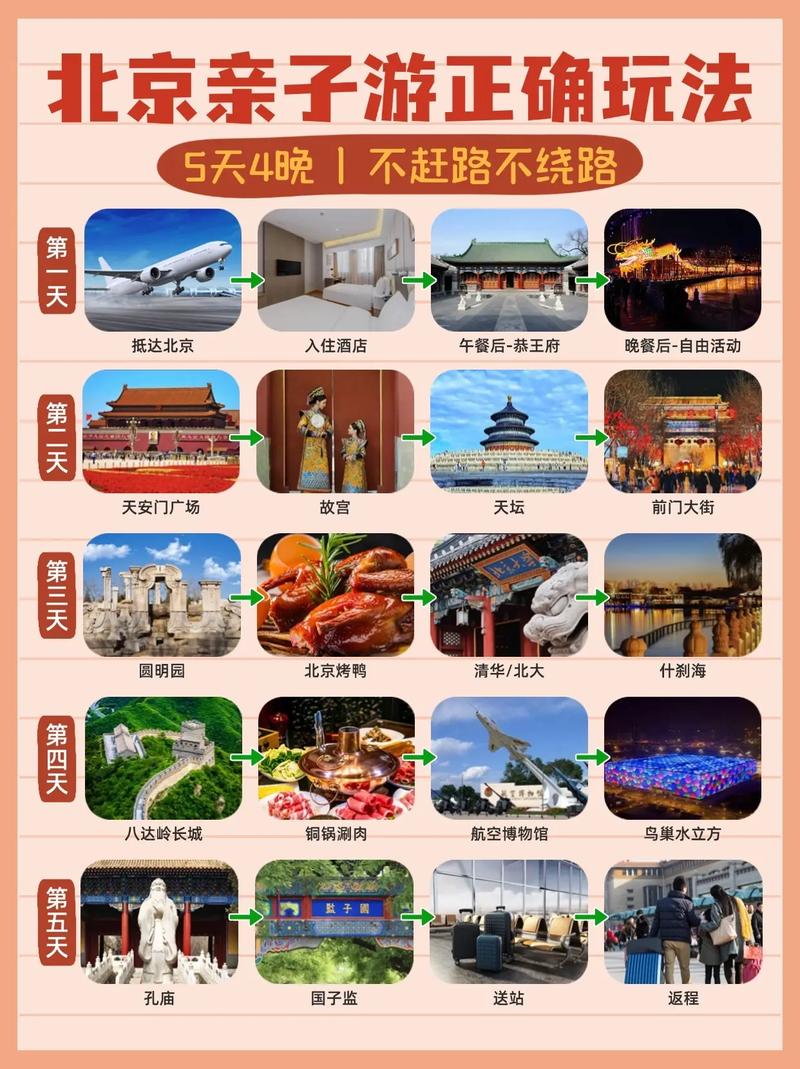 北京10日游攻略自由行