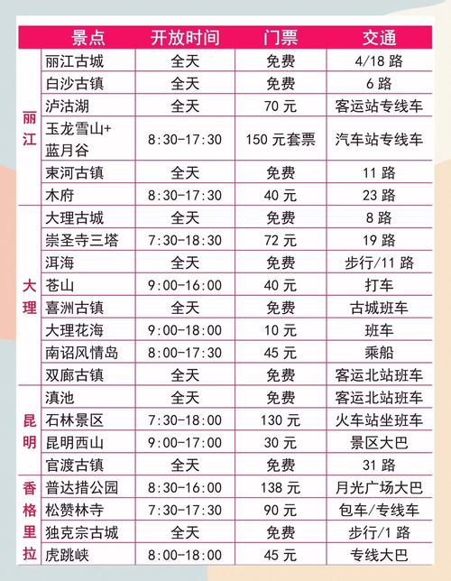 香格里拉旅游景点门票价格