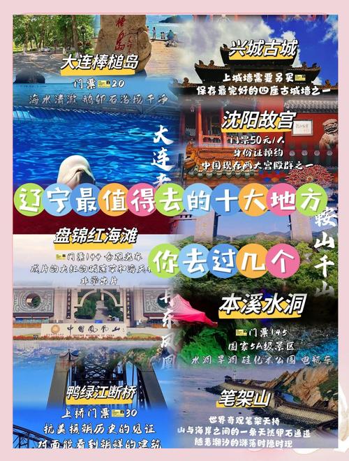 辽宁省旅游景点大全排名榜