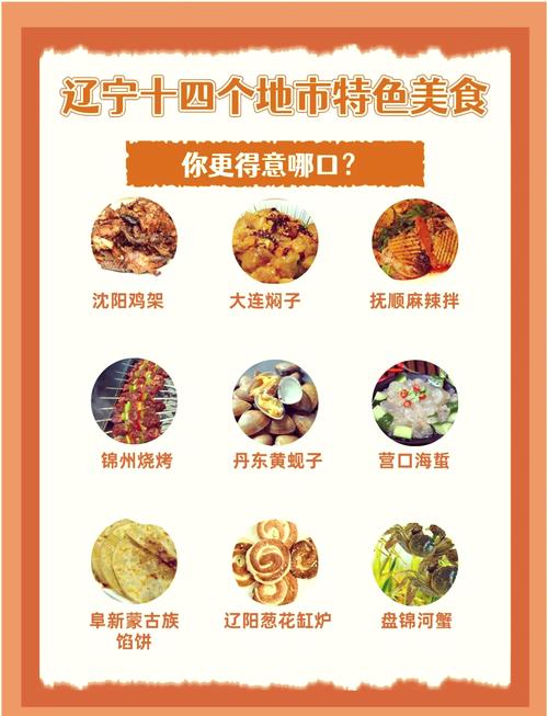 沈阳美食攻略2025