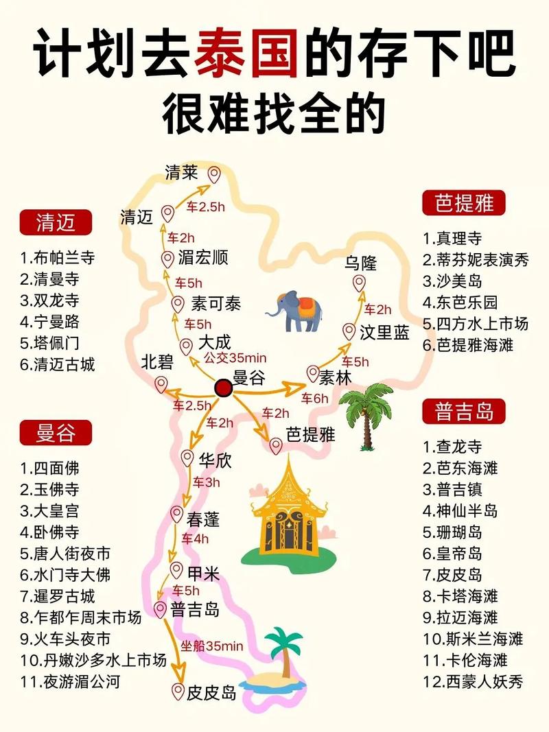 泰国曼谷自由行旅游攻略