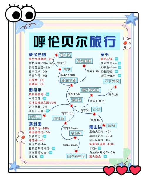 北京到呼伦贝尔旅游攻略