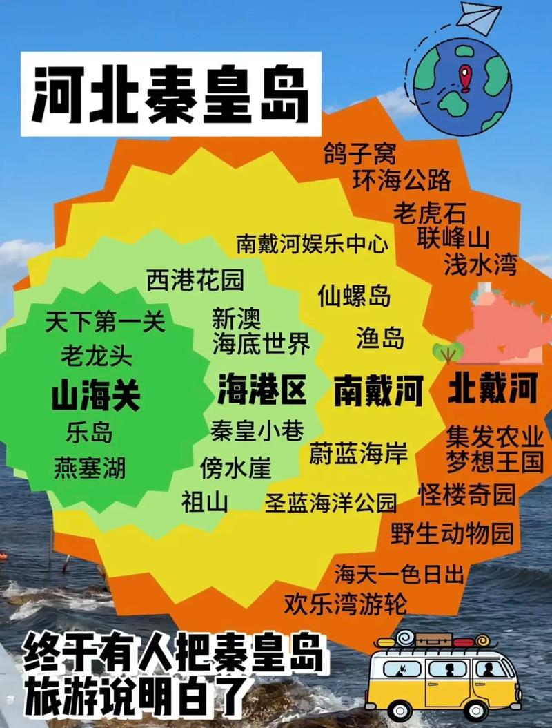 秦皇岛10月1旅游攻略