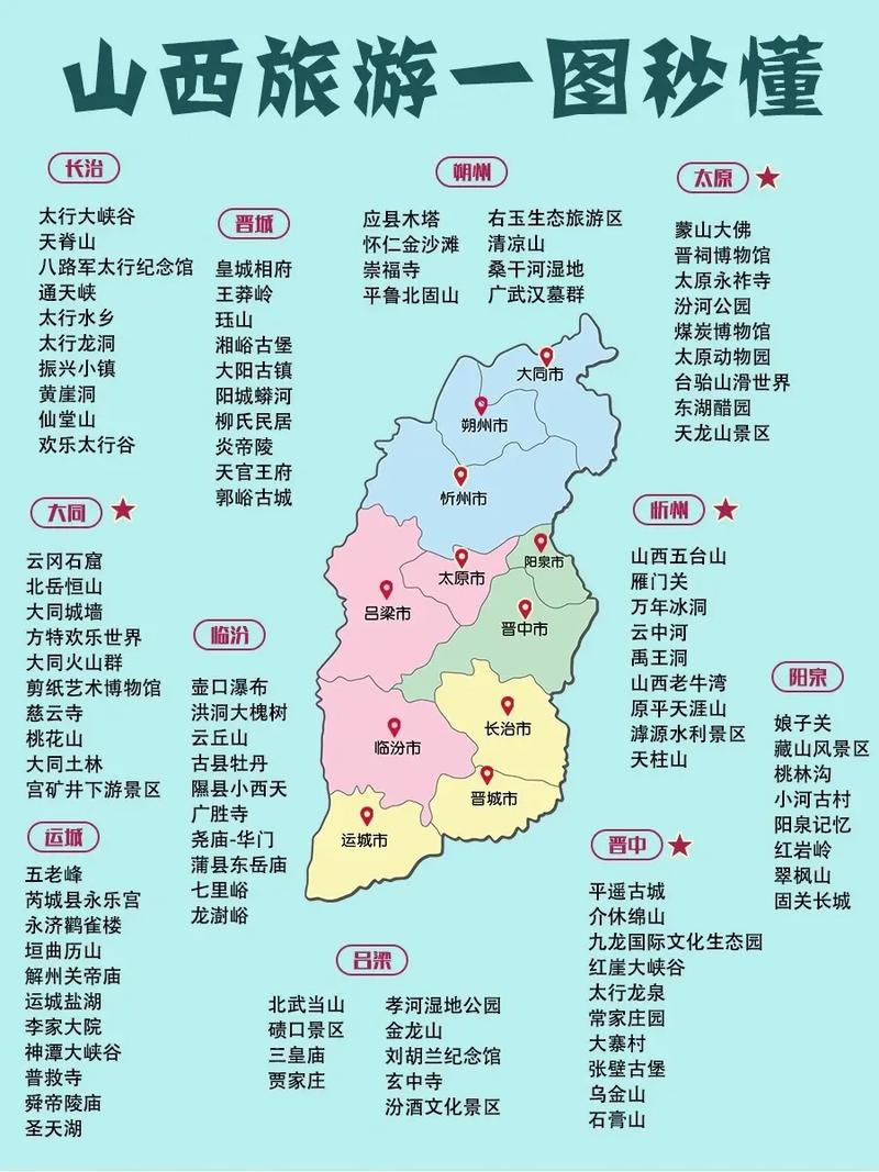 山西省有哪些旅游景点大全