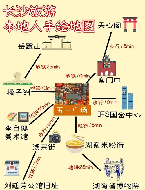 长沙旅游攻略自由行路线