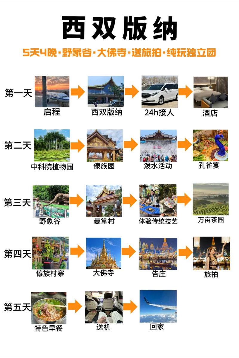 云南西双版纳旅游景点攻略