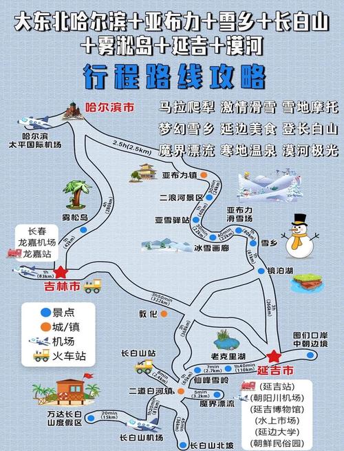 哈尔滨到雪乡自由行攻略