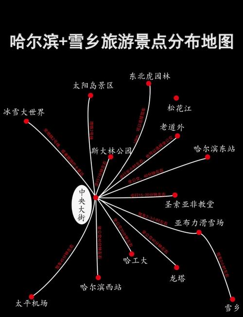 哈尔滨到雪乡自由行攻略