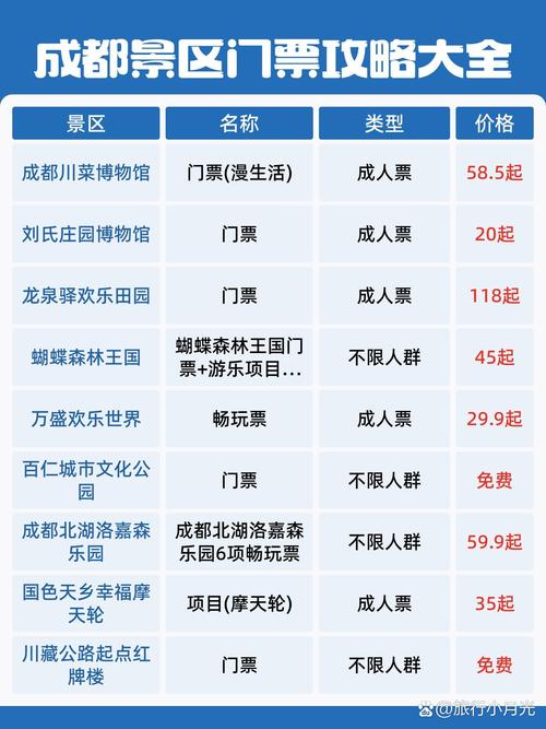 四川旅游景点门票价格列表
