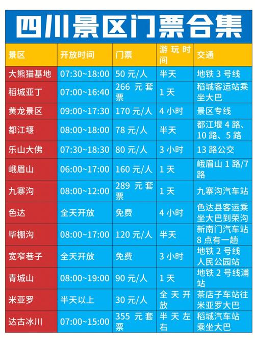 四川旅游景点门票价格列表
