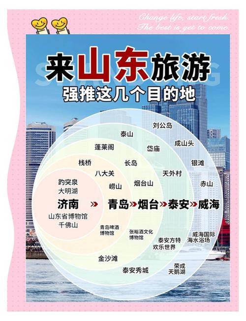 山东2日游旅游景点推荐表