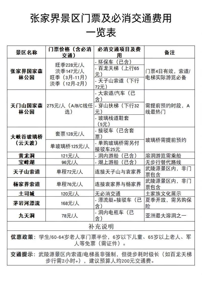 张家界旅游景点门票多少钱