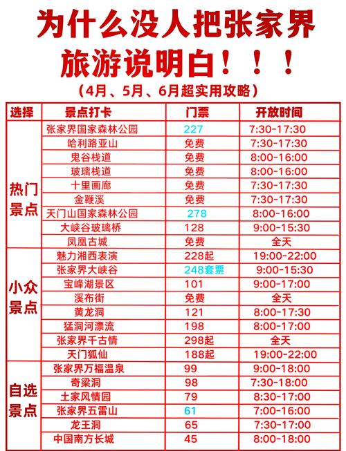 张家界旅游景点门票多少钱