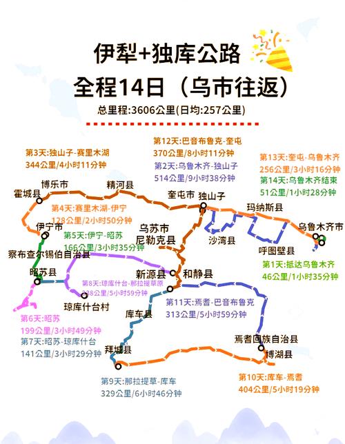 乌鲁木齐到伊犁旅游攻略
