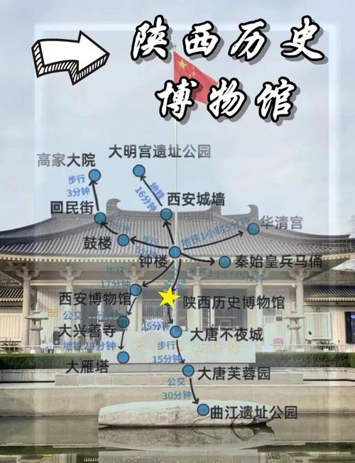 陕西历史博物馆游玩攻略