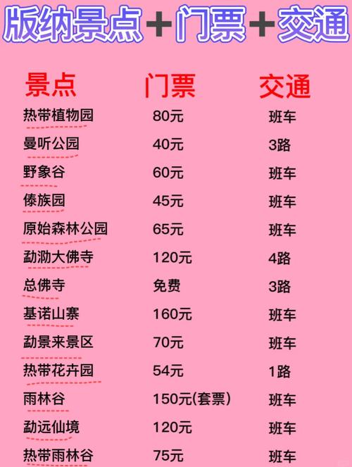 西双版纳旅游景点门票价格