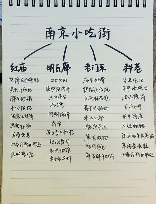 南京美食加盟店排行榜