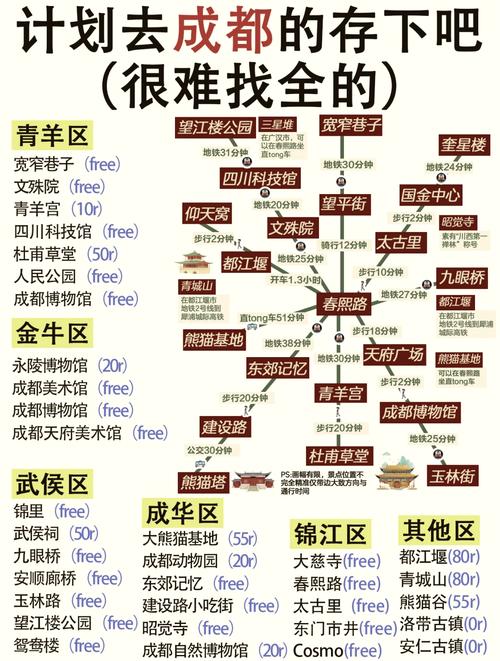 成都周边旅游景点大全排名