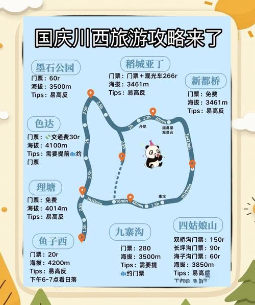 成都周边旅游景点大全排名