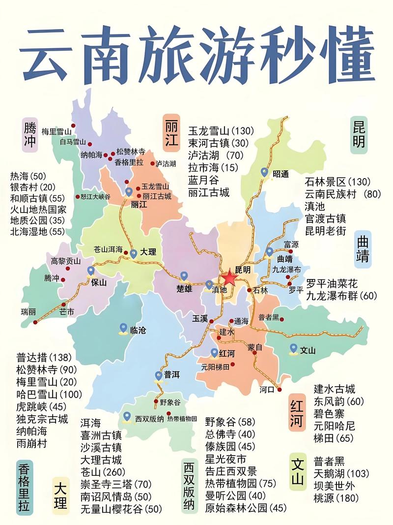 云南旅游必去的景点攻略