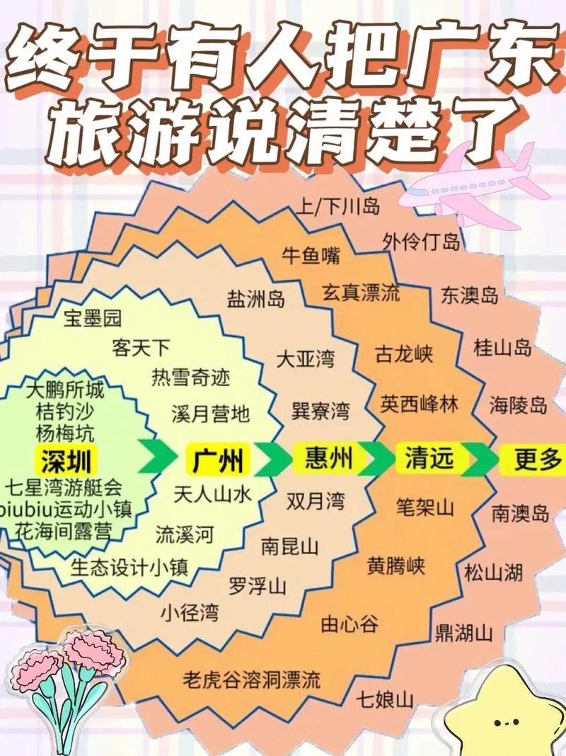 广东旅游攻略自由行路线