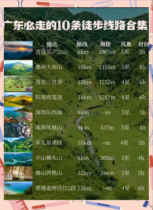 广东旅游攻略自由行路线