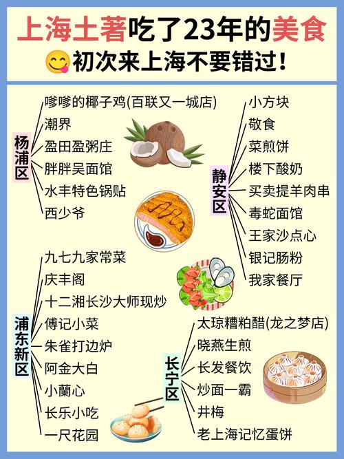 上海光启城美食排行榜