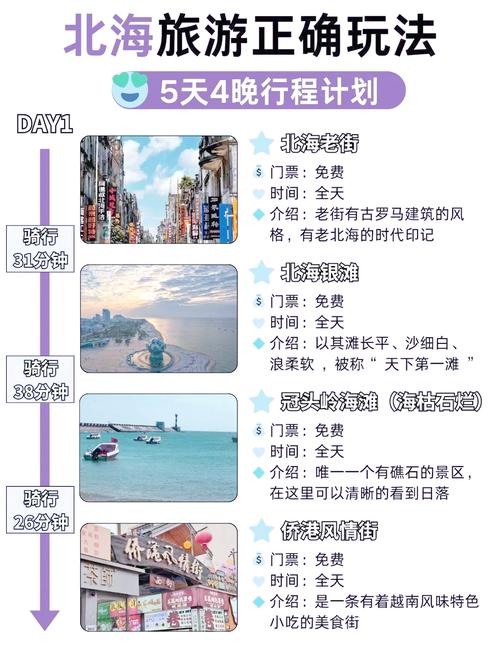 广西北海旅游攻略自由行
